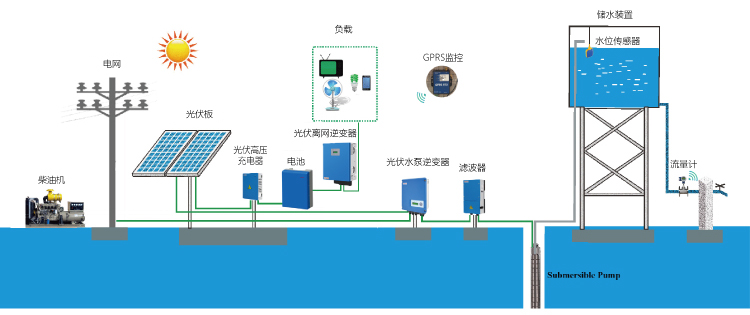 Jntech tell you  the advantages  of  solar  pump