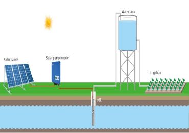 How to Use Solar Pump Inverter for Solar Pump System?