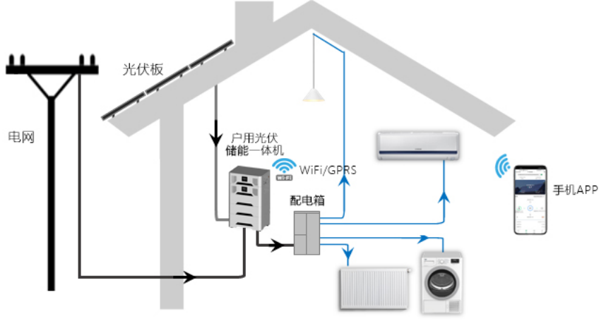 The world's ultimate all-in-one solar storage system by Jntech