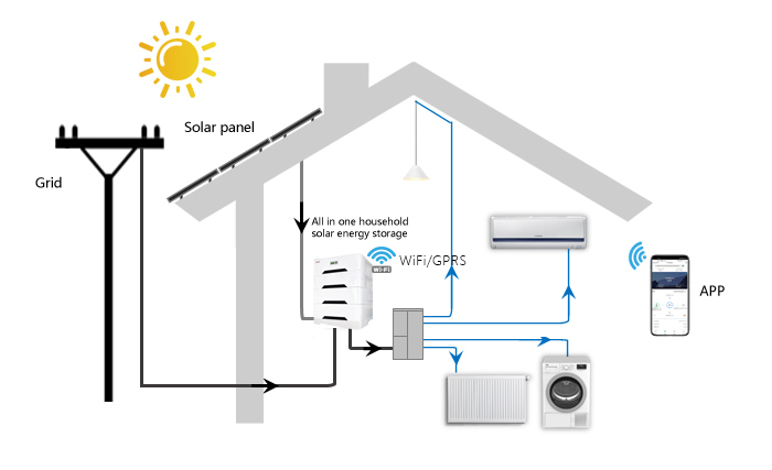 Jntech All In One Household Solar Energy Storage Products Is Coming