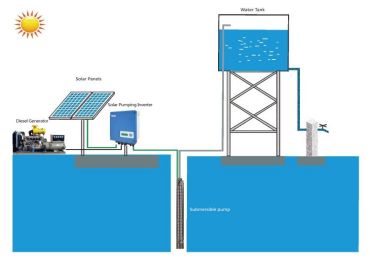 Social and Economic Benefits of Solar Pump Systems