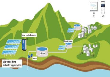 What conveniences do solar pump inverters and systems bring to life and irrigation in high-altitude areas?